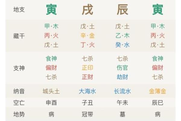 八字解析:你命中注定的妻子会是怎样的人 八字解析:你命中注定的妻子会是怎样的人
