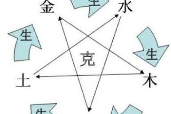 五行与男性运势:从五行分析男人的事业与感情 五行与男性运势:从五行分析男人的事业与感情