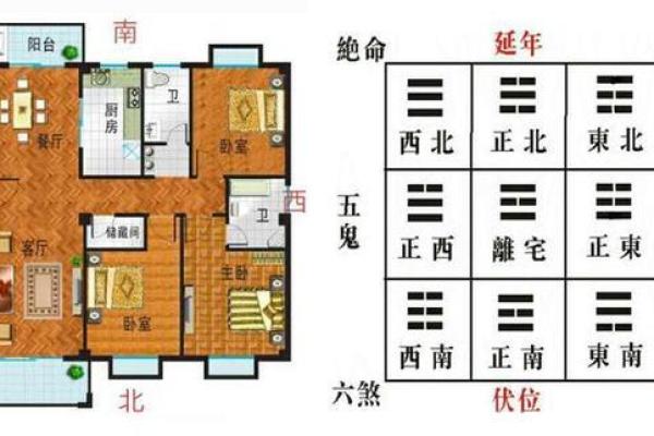 解锁家居风水的常见问题与答案 解锁家居风水的常见问题与答案