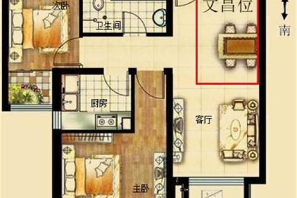 楼房风水常见误区及避免方法 楼房风水常见误区及避免方法