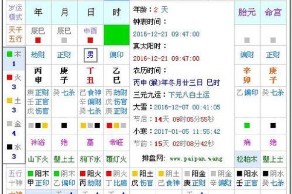 如何判断宝宝五行缺失情况及其影响 如何判断宝宝五行缺失情况及其影响