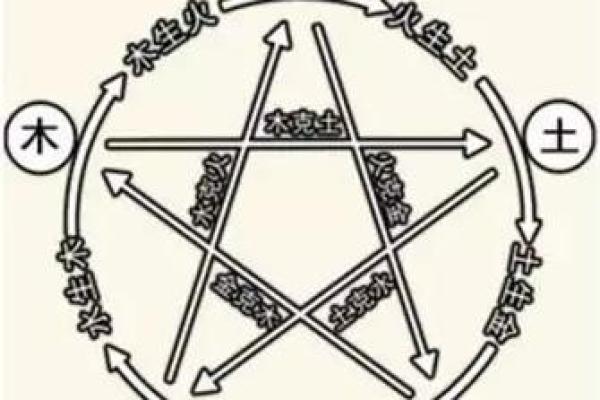 如何判断宝宝五行缺失情况及其影响 如何判断宝宝五行缺失情况及其影响