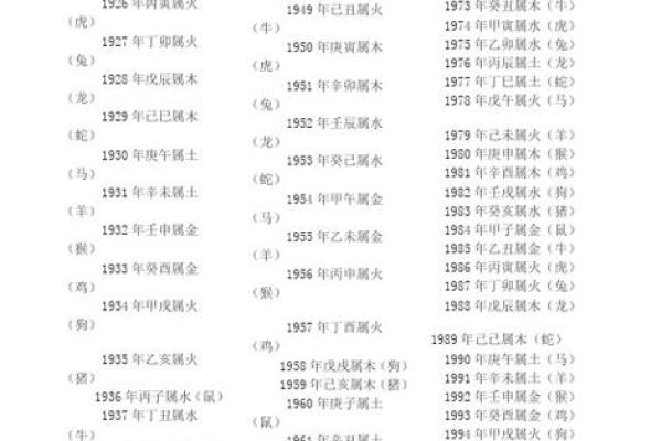 土龙之命在八字中的特点与影响 土龙之命在八字中的特点与影响
