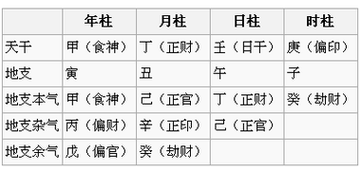 八字命理揭秘:如何知道你的妻子是谁 八字命理揭秘:如何知道你的妻子是谁