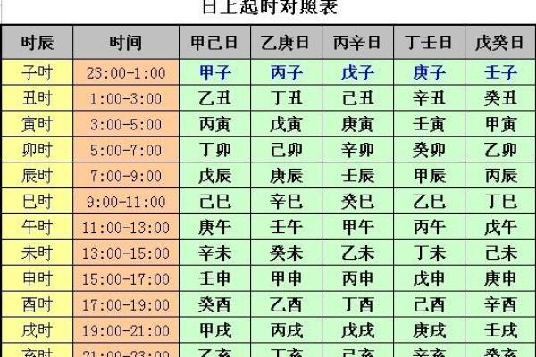 如何通过批八字精准分析命运走势 如何通过批八字精准分析命运走势