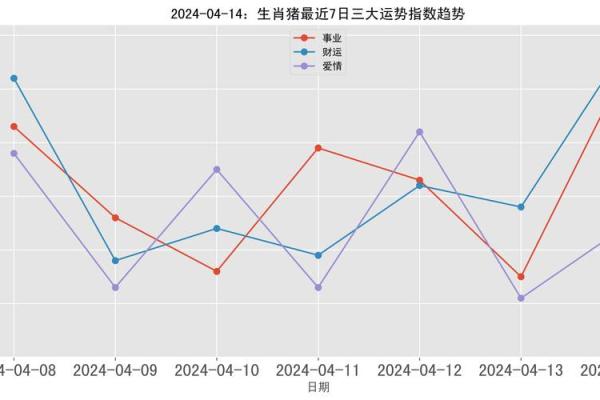 属猪运势解析:财运、事业与感情全方位预测 属猪运势解析:财运、事业与感情全方位预测