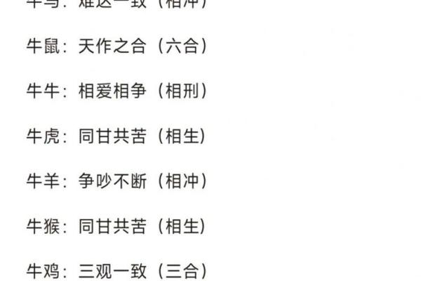 探讨属相相配与命相克的深层次关系 探讨属相相配与命相克的深层次关系