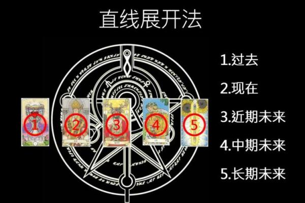 今日塔罗牌运势揭秘:你的一天将如何展开 今日塔罗牌运势揭秘:你的一天将如何展开