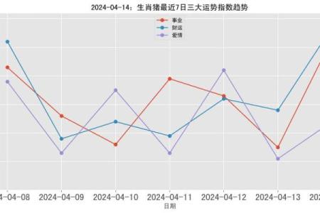 属猪运势解析：财运、事业与感情全方位预测