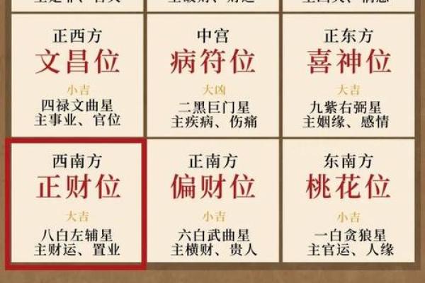 如何通过风水财位布局吸引更多财富能量 如何通过风水财位布局吸引更多财富能量