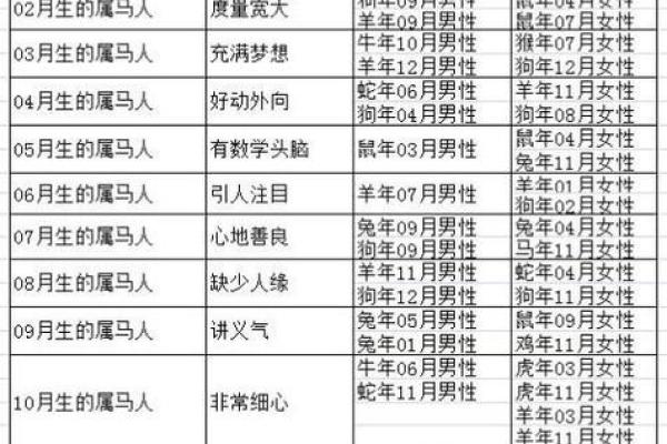 龙与哪些生肖最合拍,揭开最和谐的生肖组合 龙与哪些生肖最合拍,揭开最和谐的生肖组合