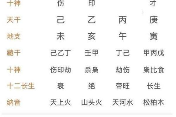 男命八字中的婚姻运势分析 男命八字中的婚姻运势分析