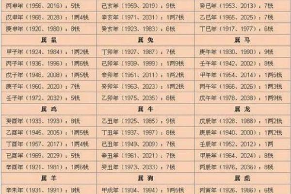 男命八字中的婚姻运势分析 男命八字中的婚姻运势分析