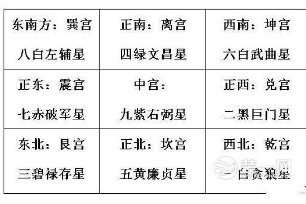 如何通过改善老房子风水改变运势 如何通过改善老房子风水改变运势