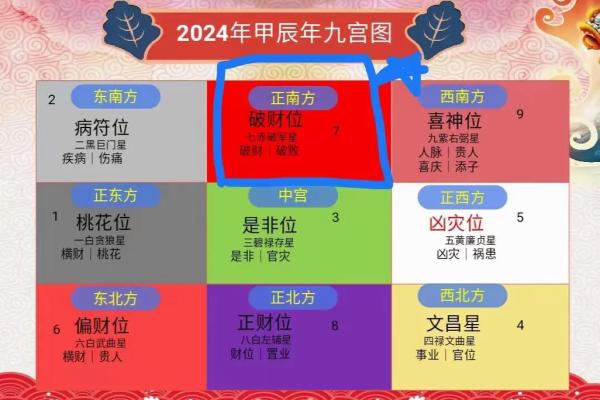 如何在优化财位风水助力事业运 如何在优化财位风水助力事业运