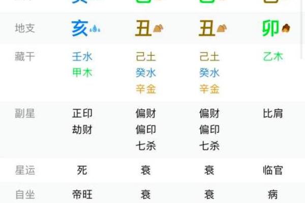 生辰八字算命是否值得相信 生辰八字算命是否值得相信
