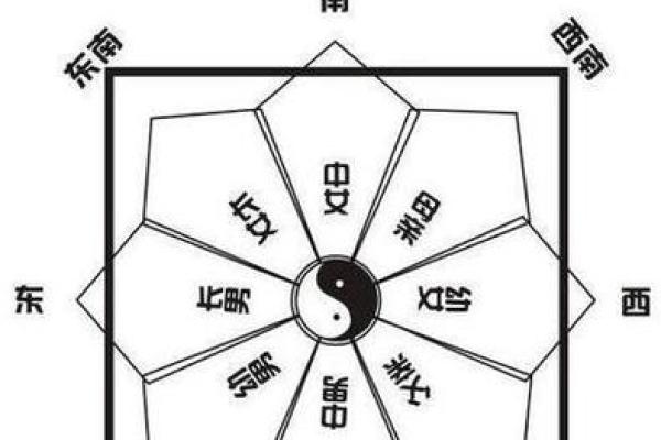生肖与家居风水:适合不同属相的房屋布局 生肖与家居风水:适合不同属相的房屋布局
