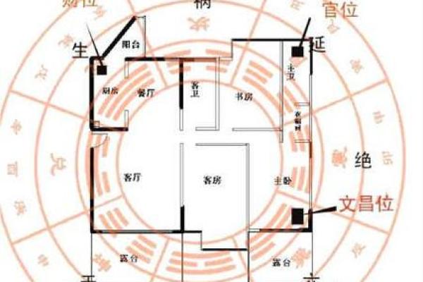 如何找到家中财位提升运势和财富运程 如何找到家中财位提升运势和财富运程