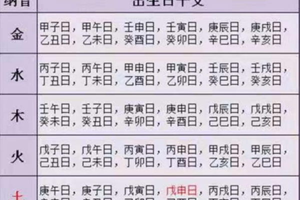 如何通过八字日柱了解自己的人生方向 如何通过八字日柱了解自己的人生方向