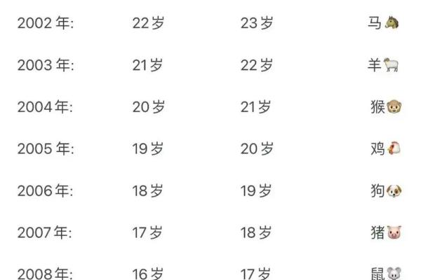 属什么生肖 年龄与生肖的关系 属什么生肖 年龄与生肖的关系