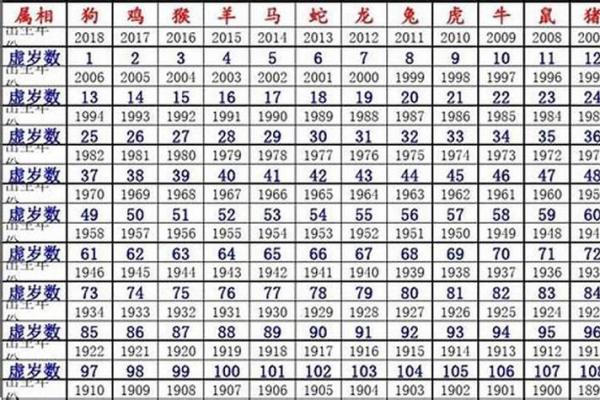 属什么生肖 年龄与生肖的关系 属什么生肖 年龄与生肖的关系