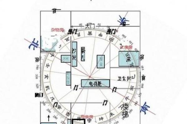 店铺风水财位布置技巧,提升生意运势的秘密 店铺风水财位布置技巧,提升生意运势的秘密
