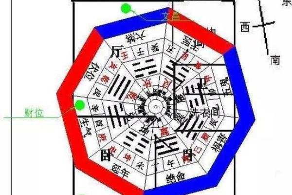 店铺风水财位布置技巧,提升生意运势的秘密 店铺风水财位布置技巧,提升生意运势的秘密