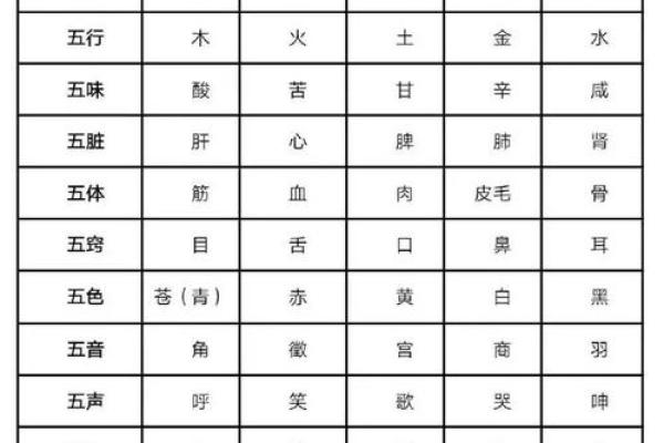 格的五行属性解析与应用探讨 格的五行属性解析与应用探讨