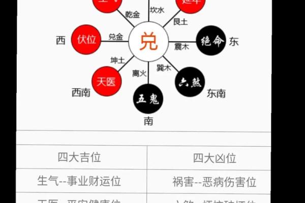 风水财位如何影响你的财富运势 风水财位如何影响你的财富运势