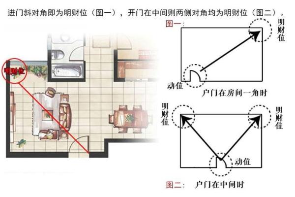 房子财位风水布局技巧助你提升财富运势 房子财位风水布局技巧助你提升财富运势