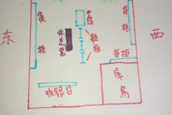 提升店铺运势的财位风水布局技巧 提升店铺运势的财位风水布局技巧