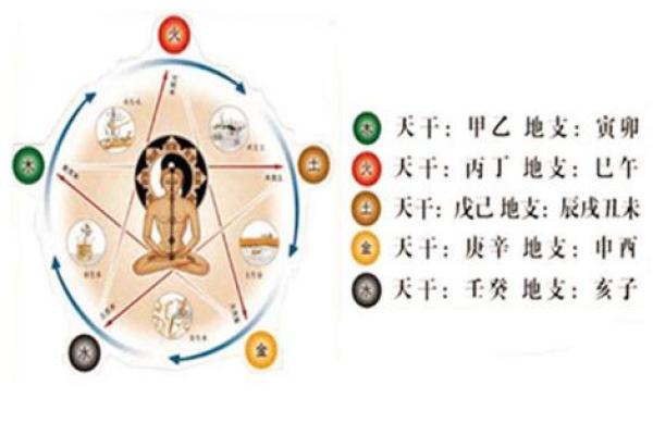 五行错位对命运的影响与化解方法分析 五行错位对命运的影响与化解方法分析