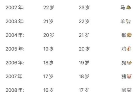 属什么生肖 年龄与生肖的关系