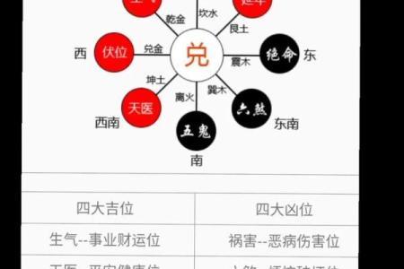 风水财位如何影响你的财富运势
