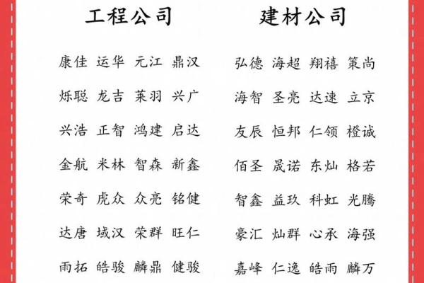 免费公司起名工具:助你轻松启动新事业 免费公司起名工具:助你轻松启动新事业