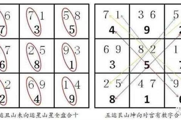 探索玄空风水在现代生活中的应用 探索玄空风水在现代生活中的应用