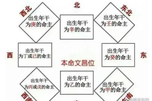 命带文昌的意义与影响解析 命带文昌的意义与影响解析
