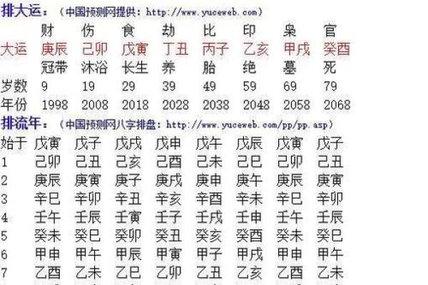 通过八字看女性一生的命运轨迹 通过八字看女性一生的命运轨迹