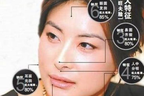 能嫁好老公的女人八字特征揭秘 能嫁好老公的女人八字特征揭秘