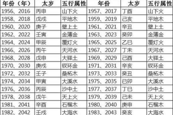 水命虎的五行属性与命运走向 水命虎的五行属性与命运走向