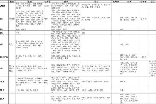 卖水果五行属性分析与选择技巧 卖水果五行属性分析与选择技巧