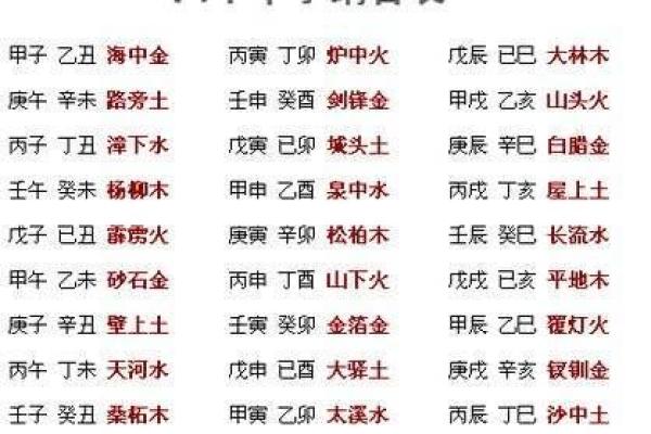 紫字五行分析:揭示其在命理中的深刻含义与应用 紫字五行分析:揭示其在命理中的深刻含义与应用