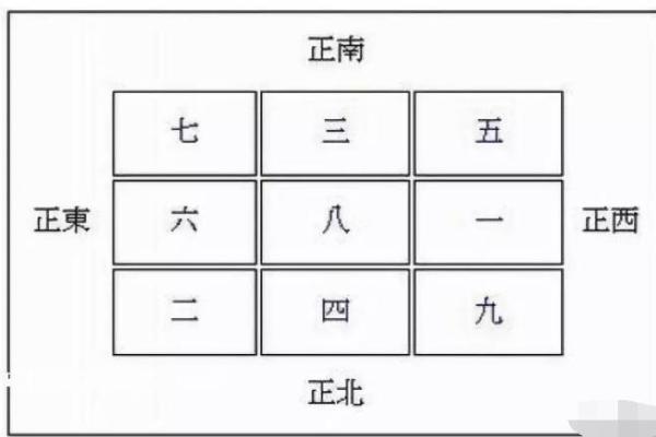 家居风水病符位的常见表现与解决方案 家居风水病符位的常见表现与解决方案