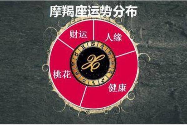 天蝎座与马年运势:挑战与机遇并存的 天蝎座与马年运势:挑战与机遇并存的