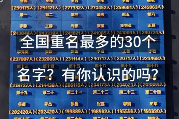 为什么一些名字的重名率如此之高