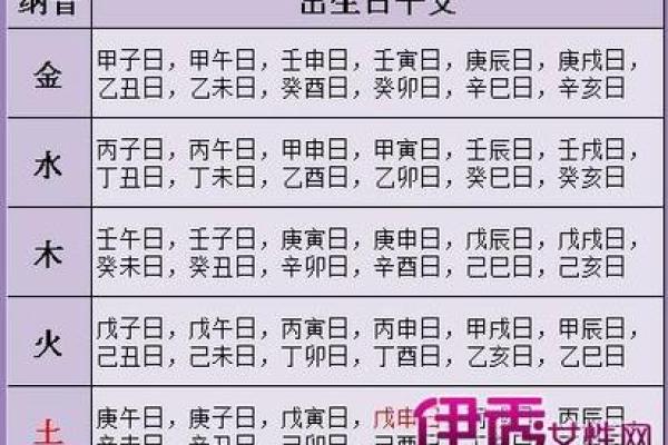 生辰八字重量对照表解析与应用指南 生辰八字重量对照表解析与应用指南