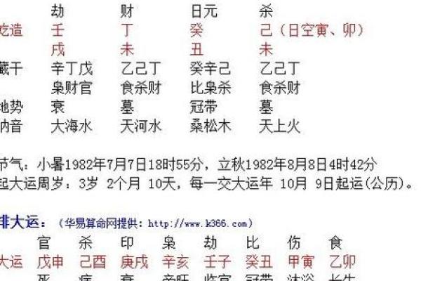 八字中的时间元素如何影响个人命运解析 八字中的时间元素如何影响个人命运解析
