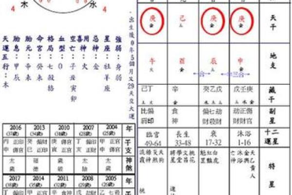 八字中的时间元素如何影响个人命运解析 八字中的时间元素如何影响个人命运解析