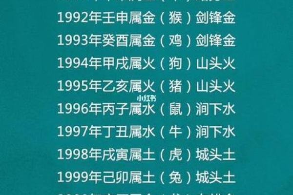属什么生肖?该年出生人的性格与命运解读 属什么生肖?该年出生人的性格与命运解读