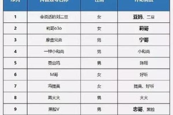 如何根据市场定位为电商公司起名 如何根据市场定位为电商公司起名